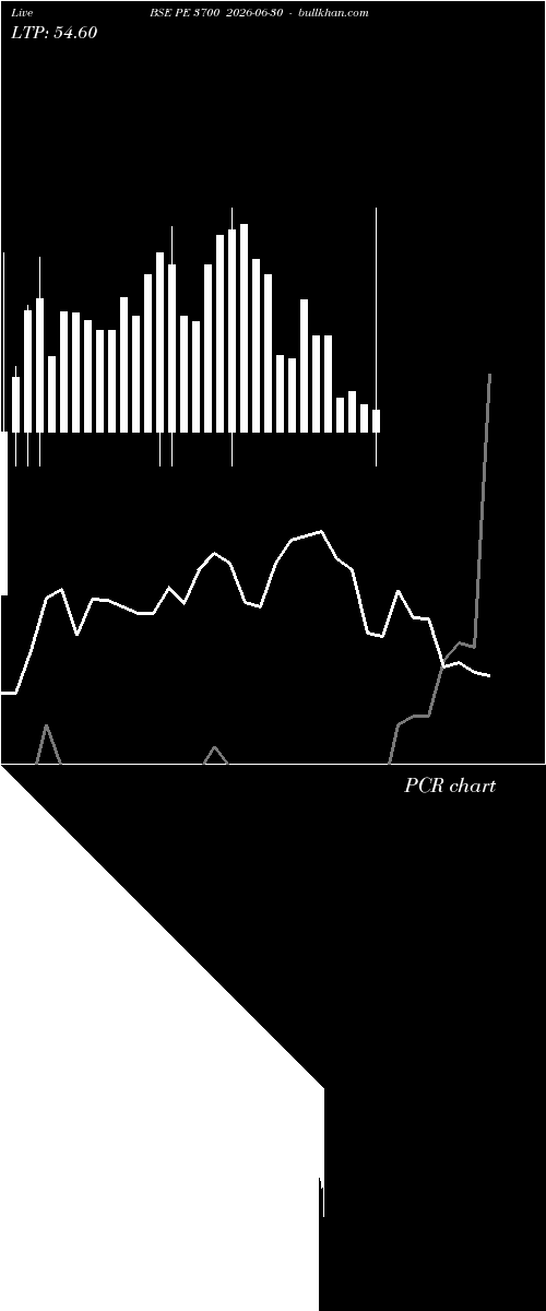  option chart BSE PE 3700 2026-06-30 