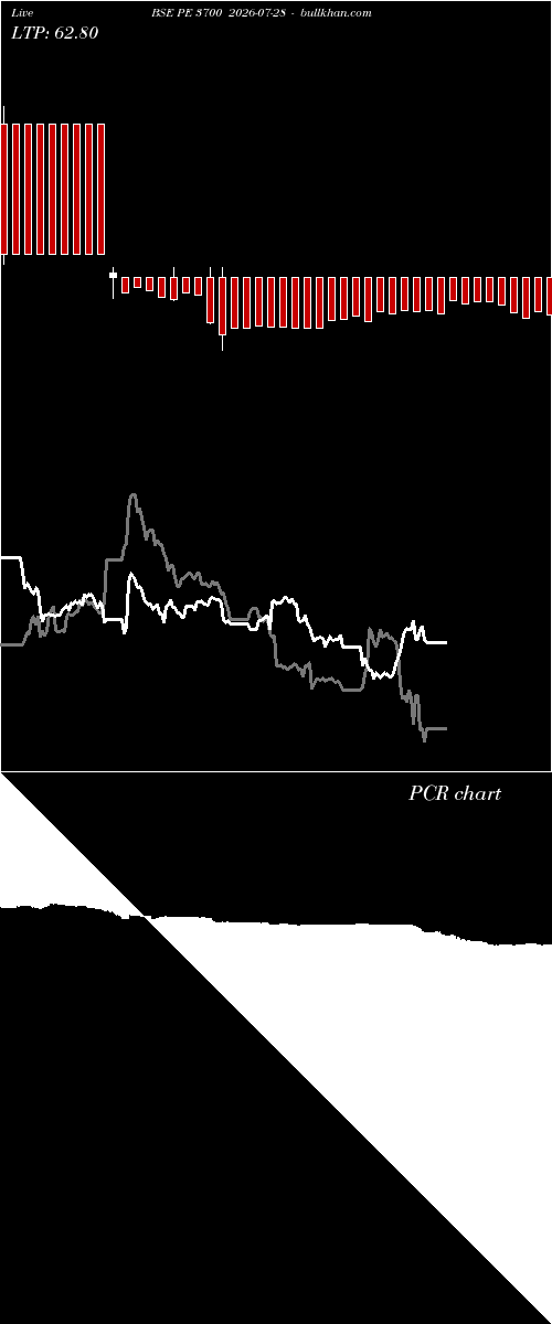  option chart BSE PE 3700 2026-07-28 