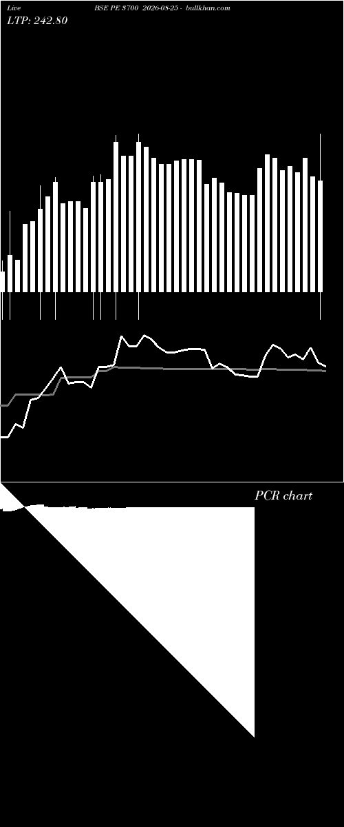  option chart BSE PE 3700 2026-08-25 