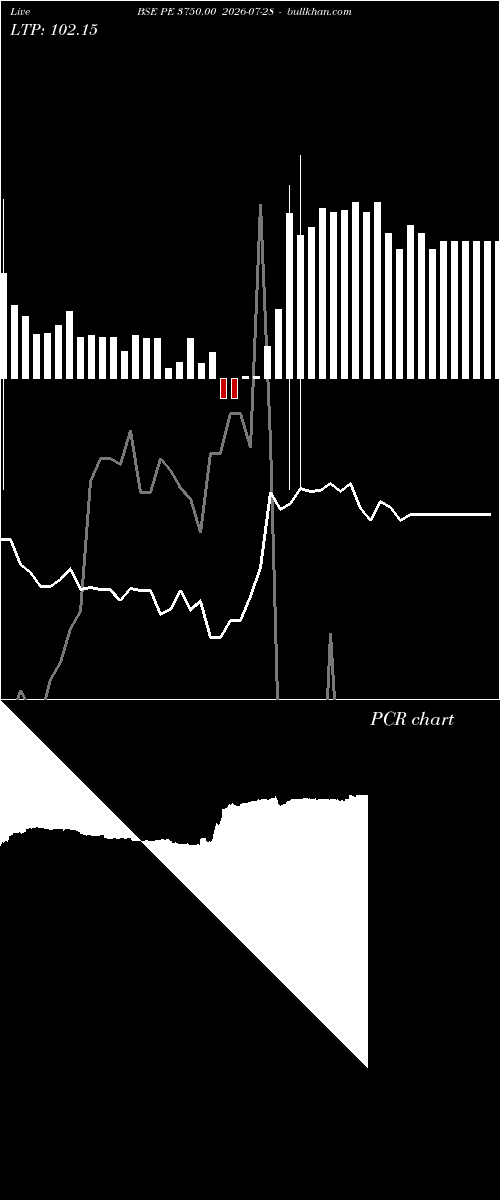  option chart BSE PE 3750.00 2026-07-28 