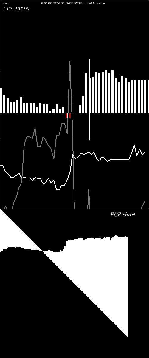  option chart BSE PE 3750.00 2026-07-28 