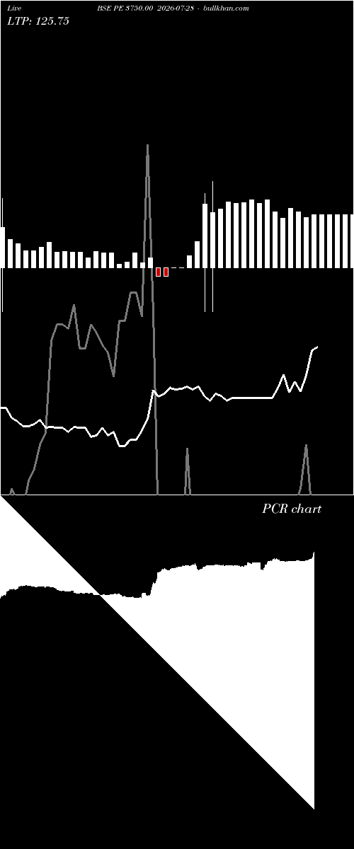  option chart BSE PE 3750.00 2026-07-28 