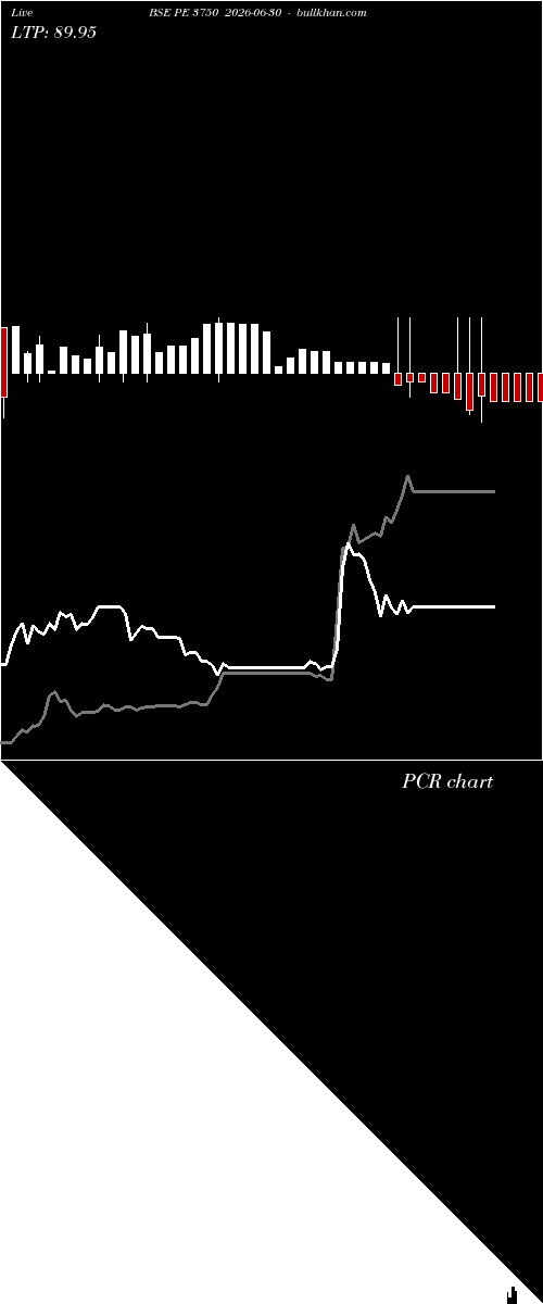  option chart BSE PE 3750 2026-06-30 