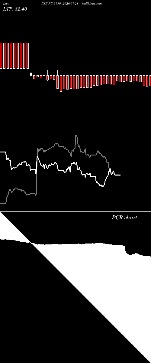  option chart BSE PE 3750 2026-07-28 
