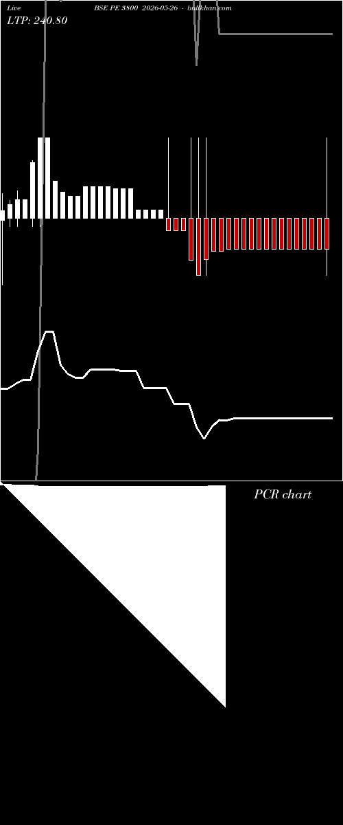  option chart BSE PE 3800 2026-05-26 