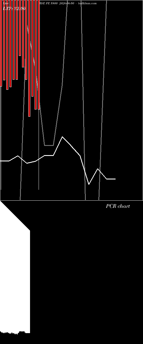  option chart BSE PE 3800 2026-06-30 