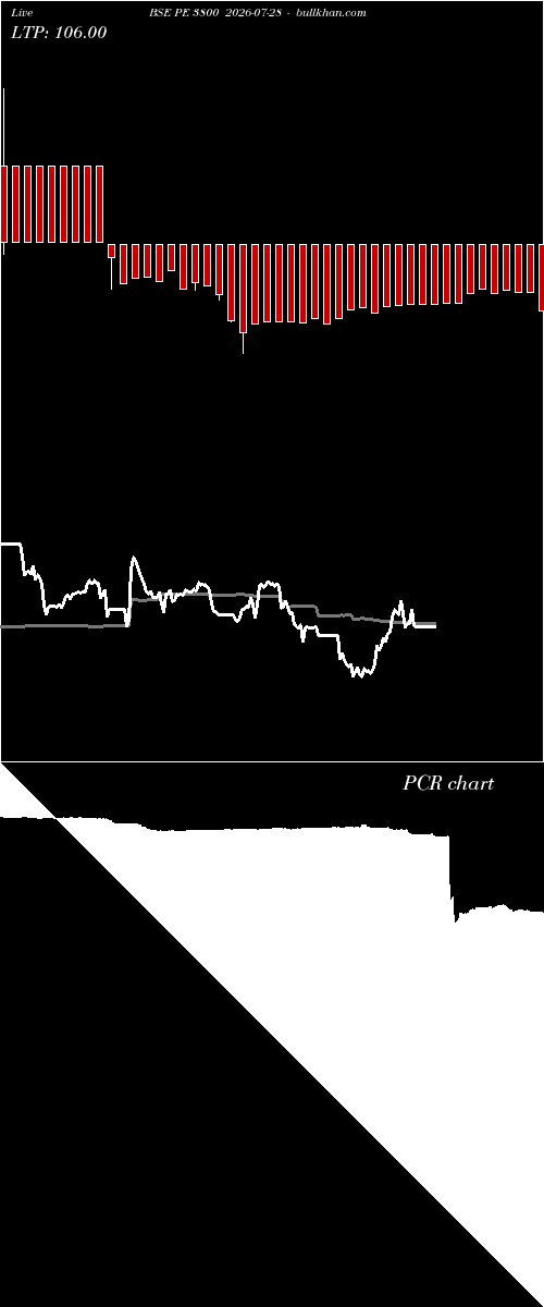  option chart BSE PE 3800 2026-07-28 