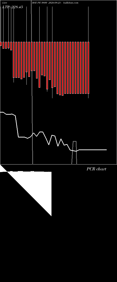  option chart BSE PE 3800 2026-08-25 