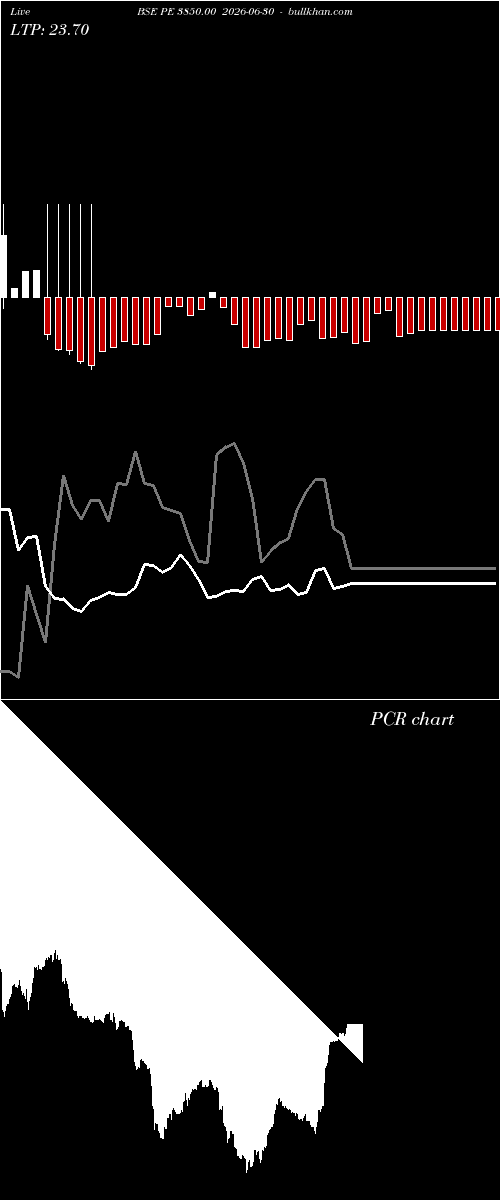  option chart BSE PE 3850.00 2026-06-30 
