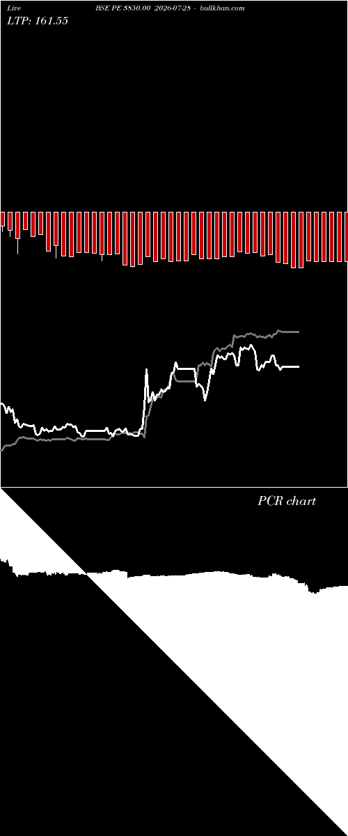  option chart BSE PE 3850.00 2026-07-28 
