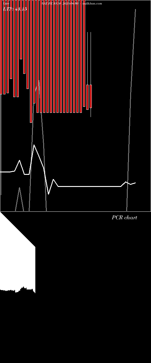  option chart BSE PE 3850 2026-06-30 
