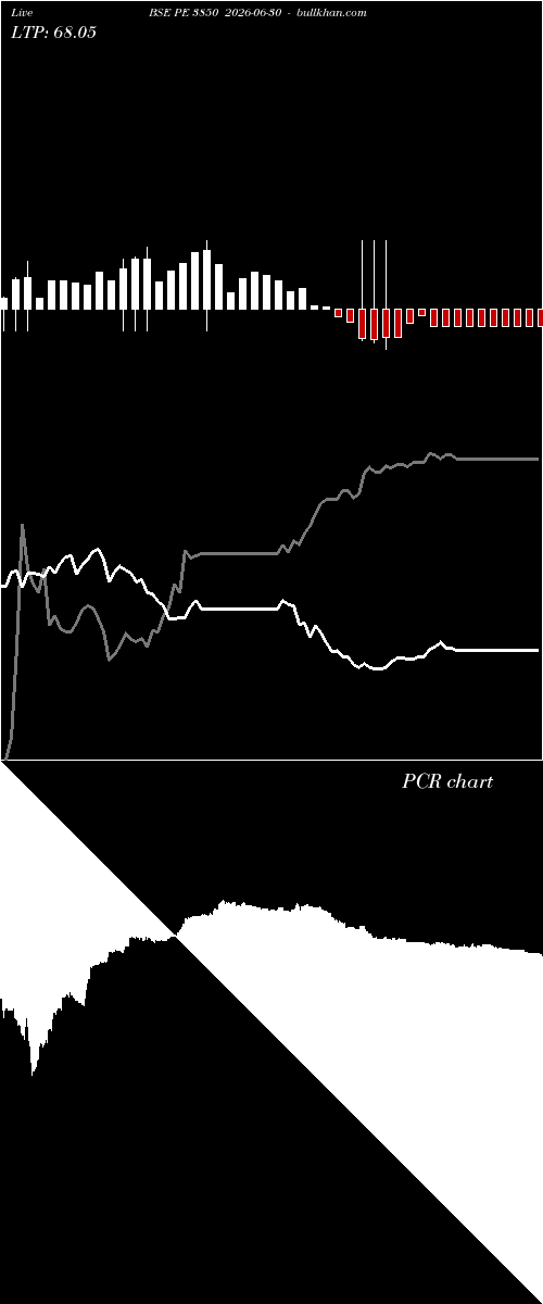  option chart BSE PE 3850 2026-06-30 