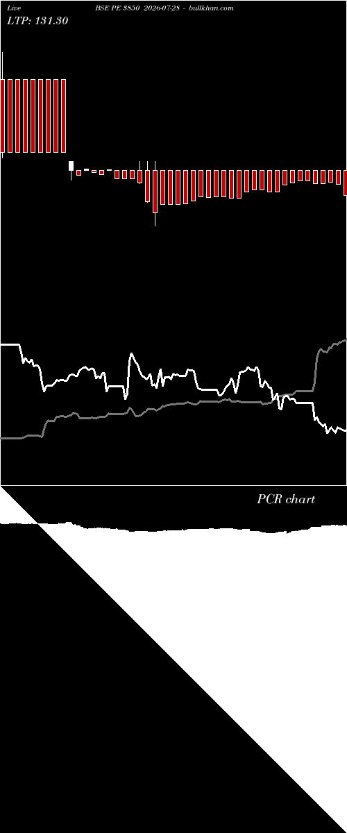  option chart BSE PE 3850 2026-07-28 