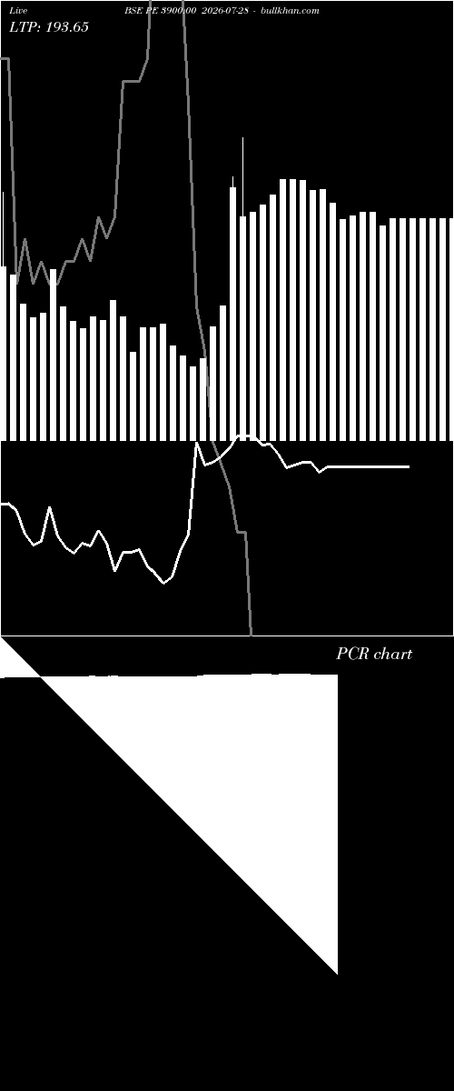  option chart BSE PE 3900.00 2026-07-28 