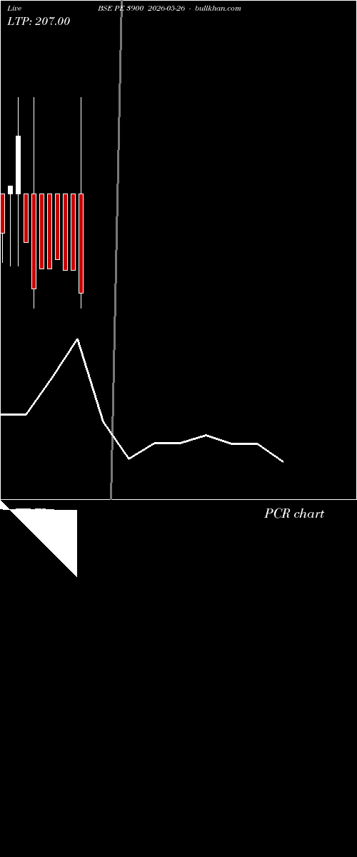  option chart BSE PE 3900 2026-05-26 