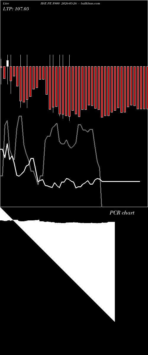  option chart BSE PE 3900 2026-05-26 