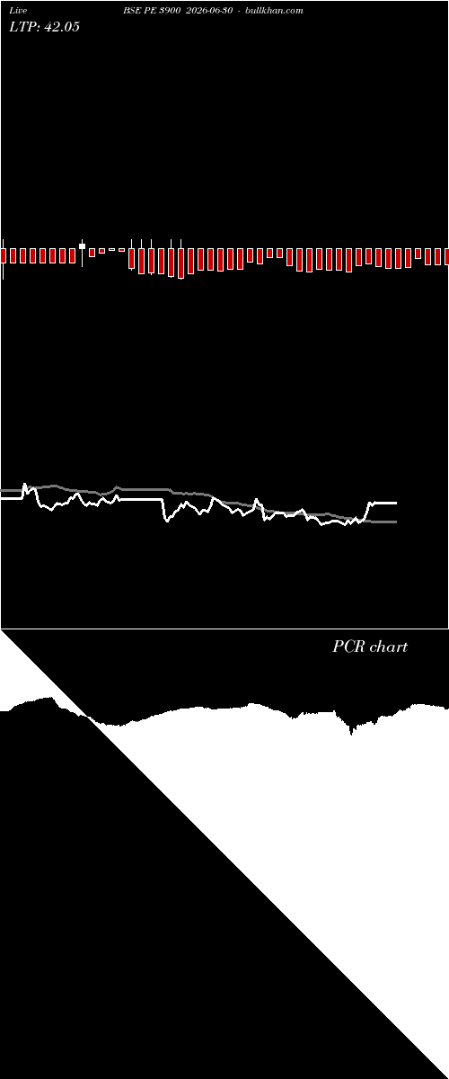 option chart BSE PE 3900 2026-06-30 