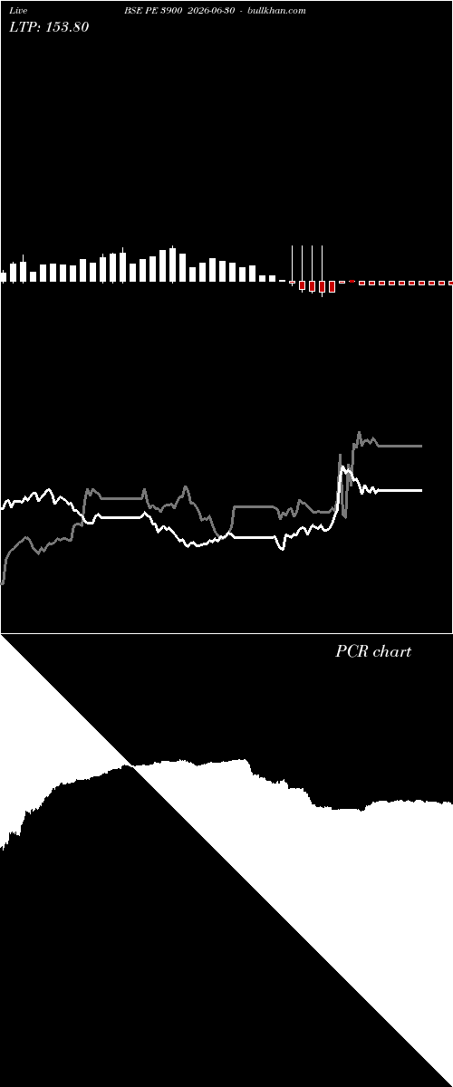  option chart BSE PE 3900 2026-06-30 