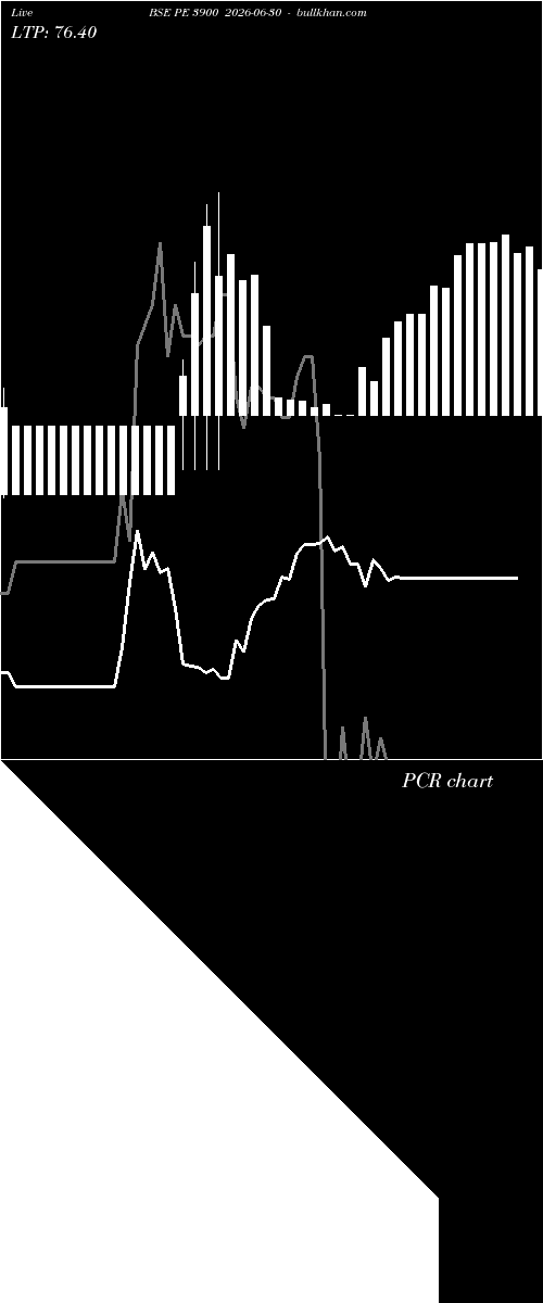  option chart BSE PE 3900 2026-06-30 