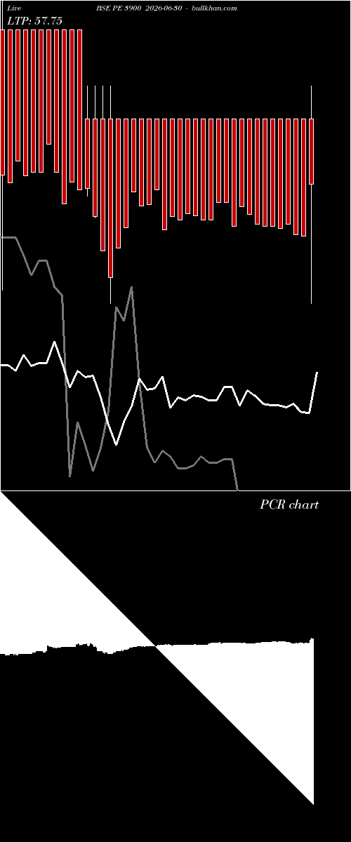  option chart BSE PE 3900 2026-06-30 