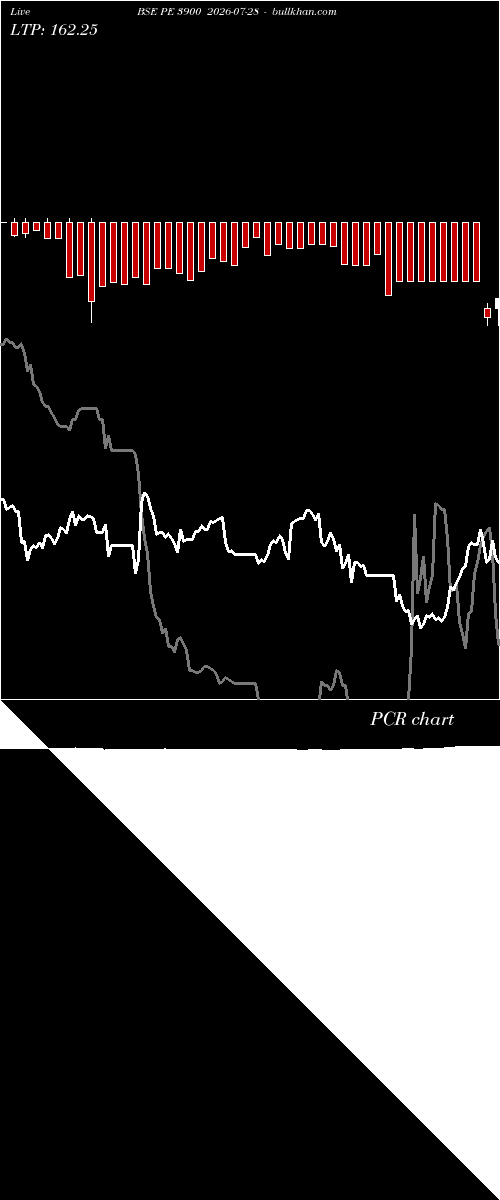  option chart BSE PE 3900 2026-07-28 