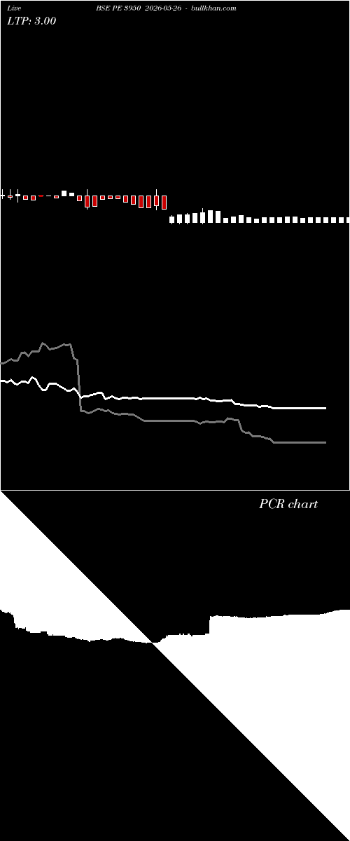  option chart BSE PE 3950 2026-05-26 
