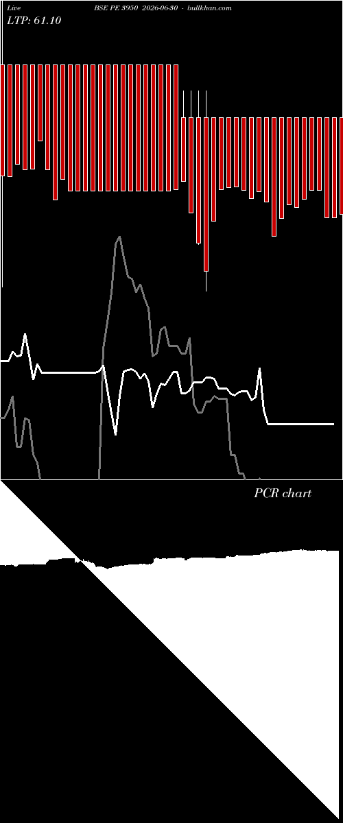  option chart BSE PE 3950 2026-06-30 