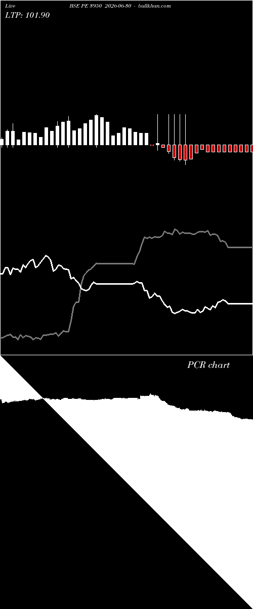  option chart BSE PE 3950 2026-06-30 