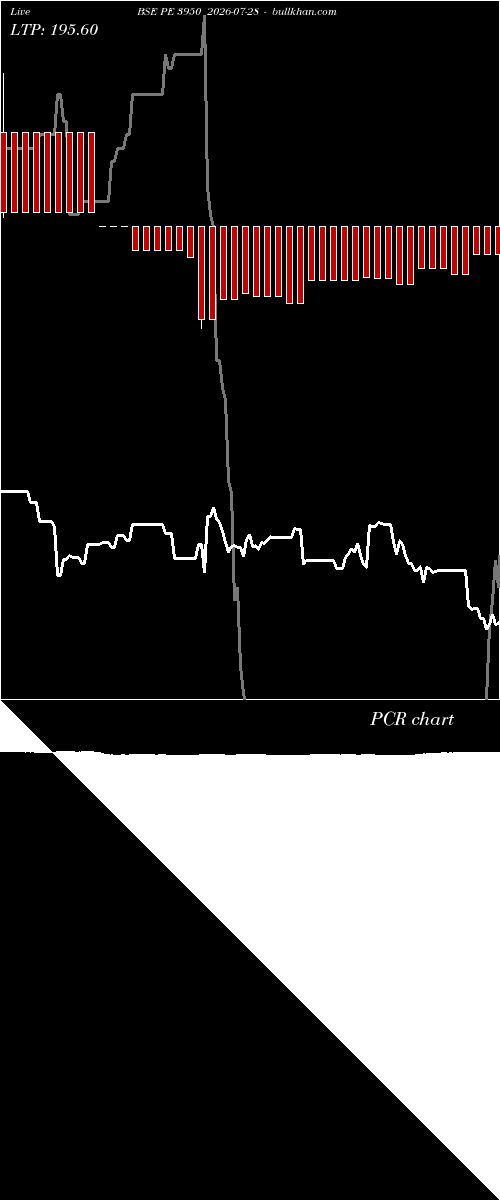  option chart BSE PE 3950 2026-07-28 