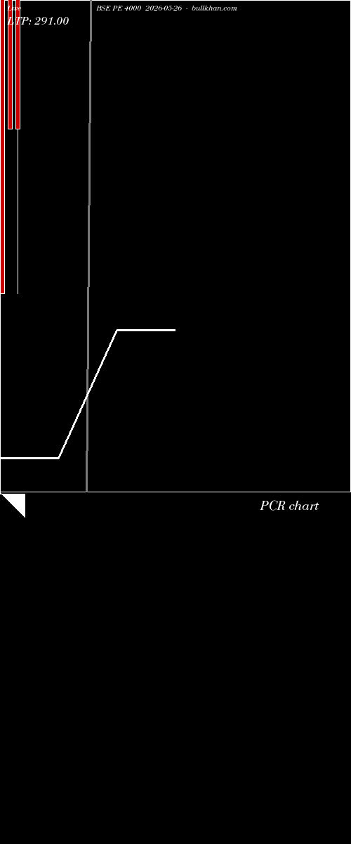  option chart BSE PE 4000 2026-05-26 