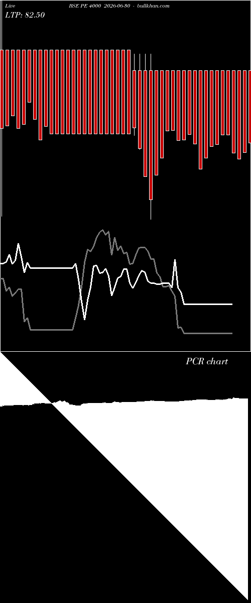  option chart BSE PE 4000 2026-06-30 
