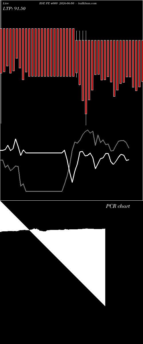 option chart BSE PE 4000 2026-06-30 