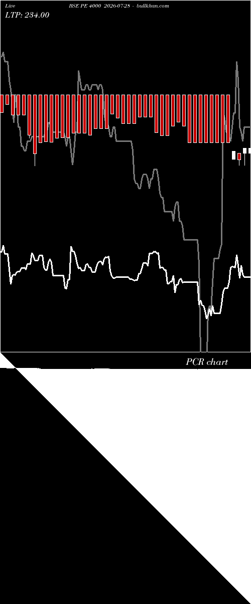  option chart BSE PE 4000 2026-07-28 