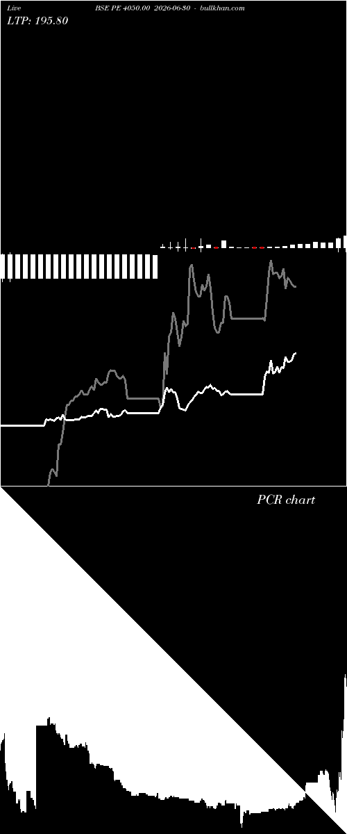  option chart BSE PE 4050.00 2026-06-30 