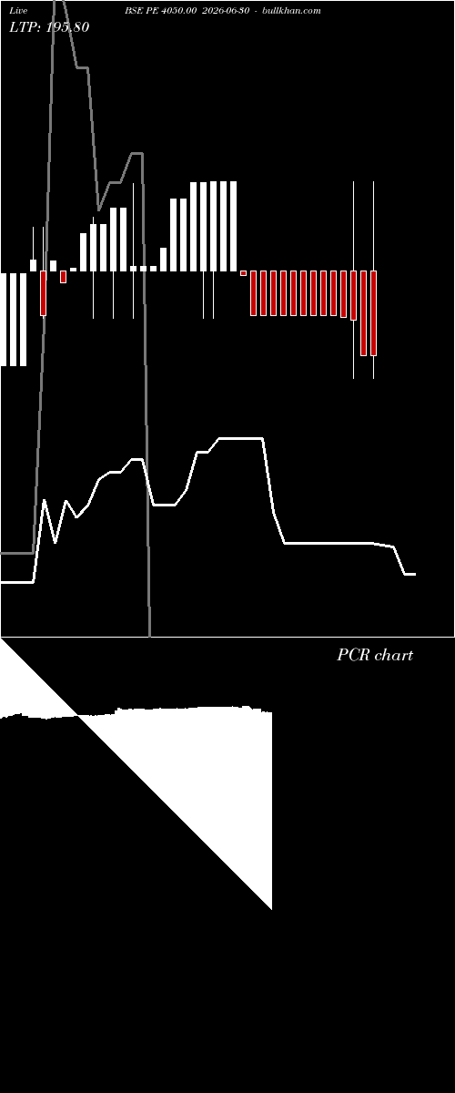  option chart BSE PE 4050.00 2026-06-30 