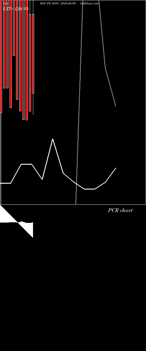  option chart BSE PE 4050 2026-06-30 