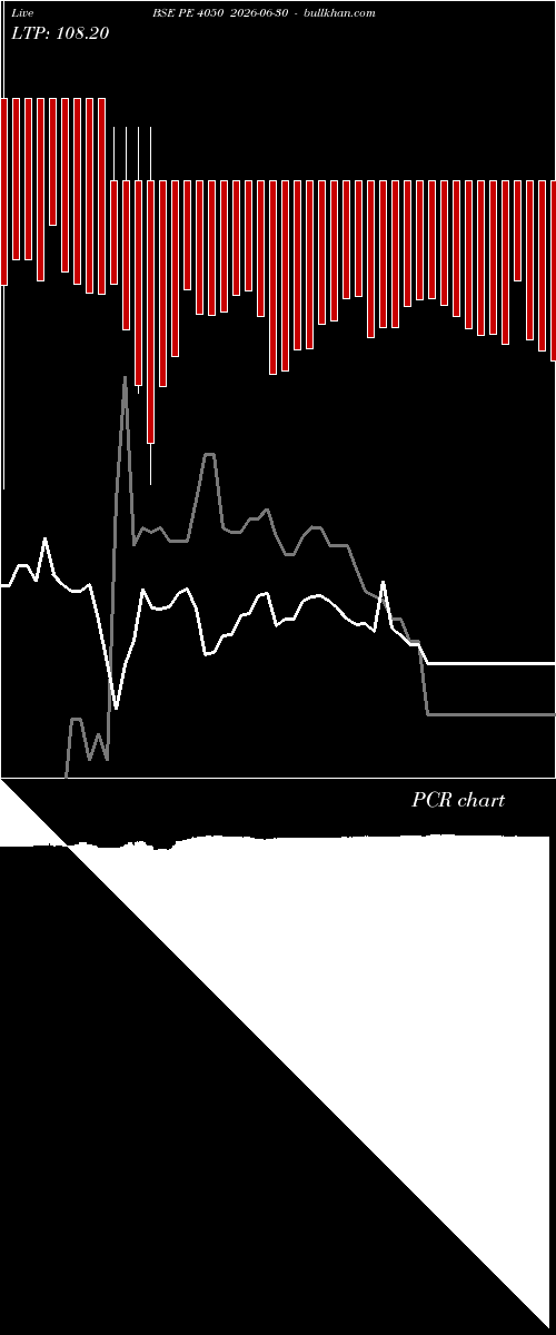 option chart BSE PE 4050 2026-06-30 