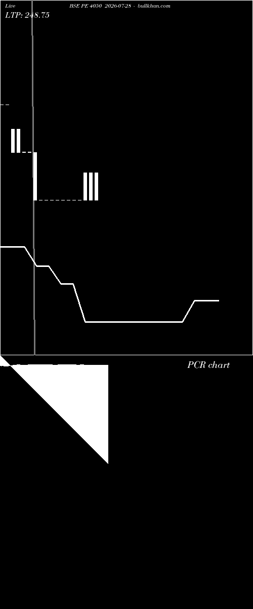  option chart BSE PE 4050 2026-07-28 