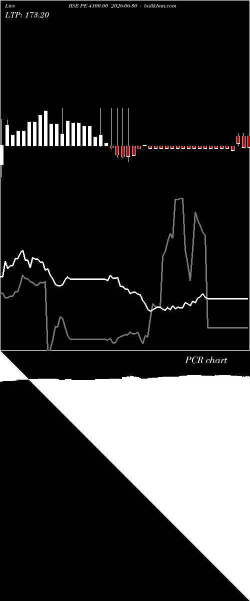  option chart BSE PE 4100.00 2026-06-30 