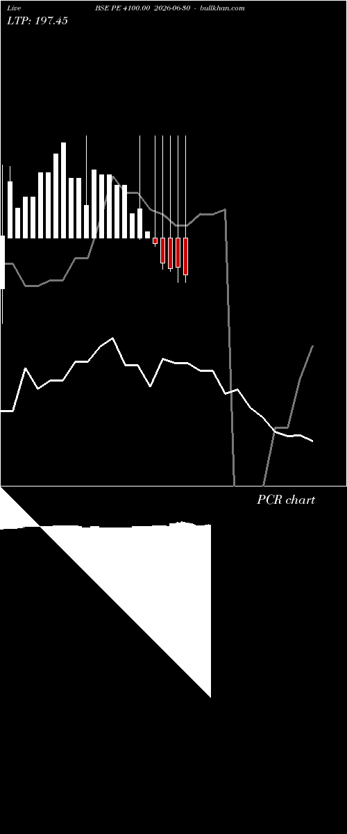  option chart BSE PE 4100.00 2026-06-30 
