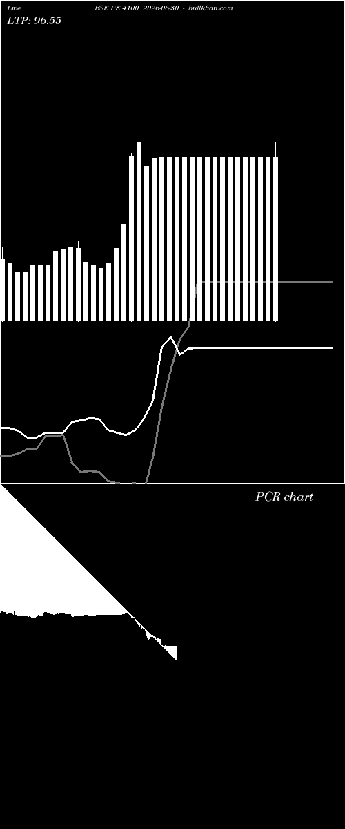  option chart BSE PE 4100 2026-06-30 