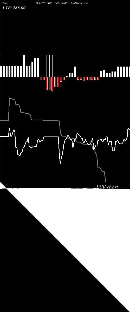 option chart BSE PE 4100 2026-06-30 