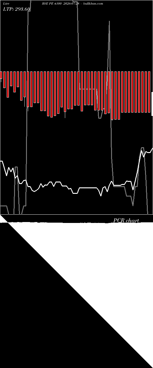  option chart BSE PE 4100 2026-07-28 