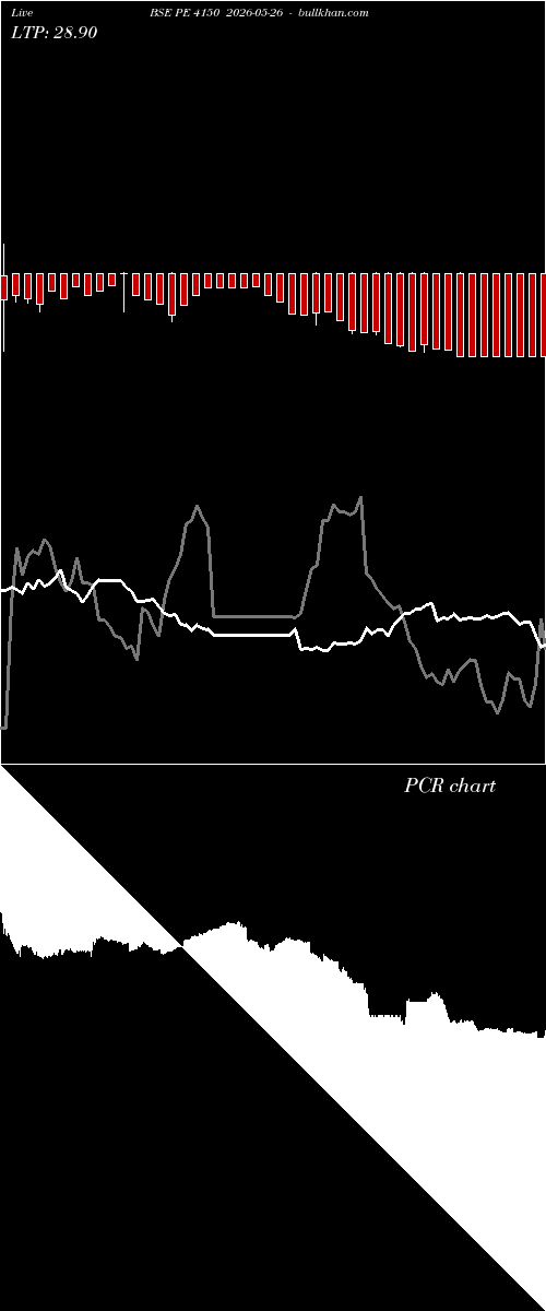  option chart BSE PE 4150 2026-05-26 