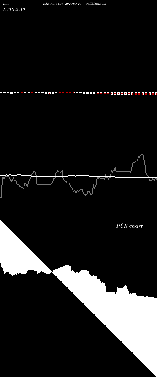  option chart BSE PE 4150 2026-05-26 