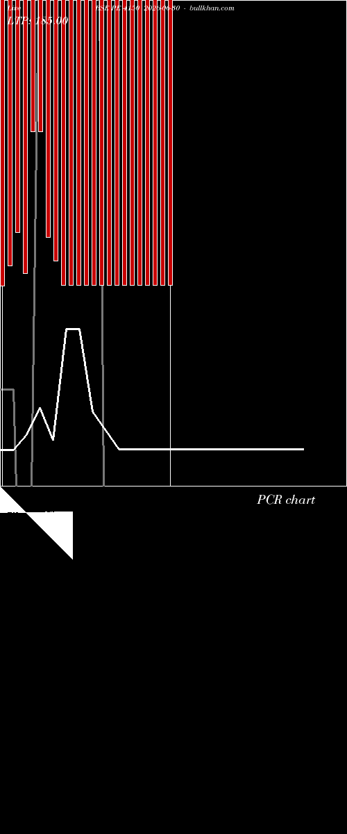  option chart BSE PE 4150 2026-06-30 