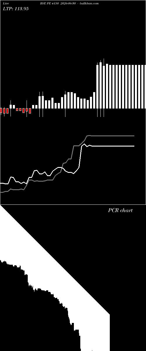  option chart BSE PE 4150 2026-06-30 