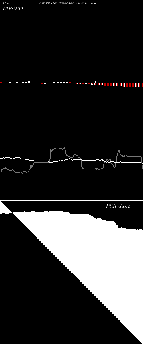 option chart BSE PE 4200 2026-05-26 