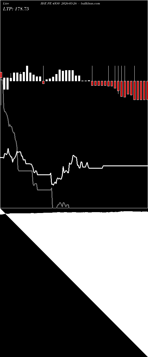  option chart BSE PE 4350 2026-05-26 