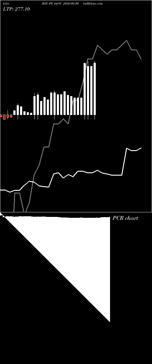  option chart BSE PE 4450 2026-06-30 